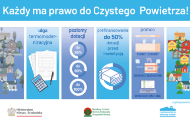 Czyste powietrze 2