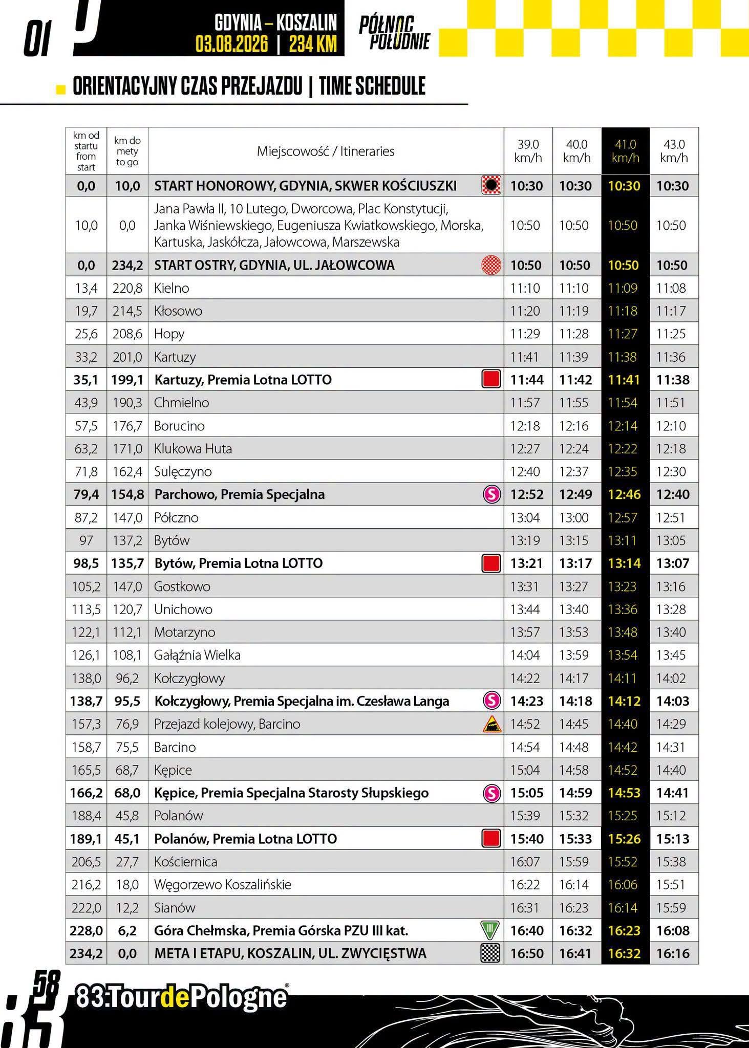 terminarz przejazdy Tour de Pologne