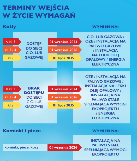 uchwały_antysmogowe_1